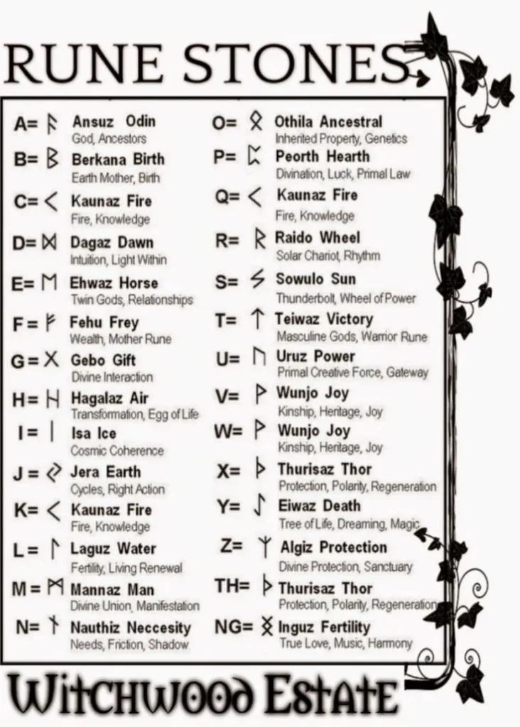 the Wiccan symbols