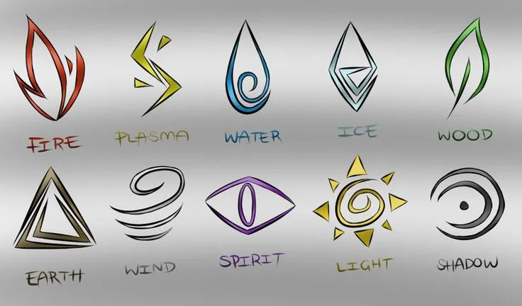 Elemental Symbols.
Wicca religion symbol,
wiccan symbols,