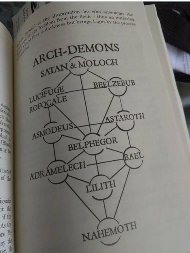 satanic ritual​ book Rituals of Satanism book satanic worship rituals book ritual satanism​ book satanic ritual book satanic worship rituals book