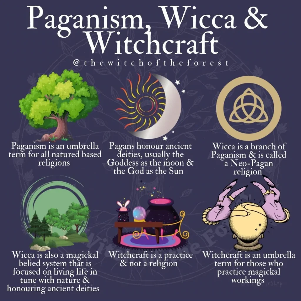 Types of Paganism